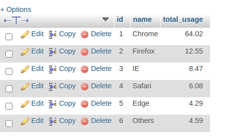 get interpolated value in multilibrary chart laravel