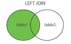 left-join-in-laravel-10-tutorial